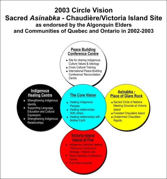 2003 Circle Vision
